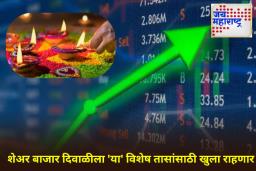 Diwali Muhurat Trading 2025 Date and Timing: धनत्रयोदशी आणि दिवाळीला शेअर बाजार राहणार बंद; जाणून घ्या दिवाळी मुहूर्त ट्रेडिंग कधी आहे?