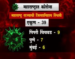 Photo : सरकारी कर्जमाफीचा तुलनात्मक आढावा
