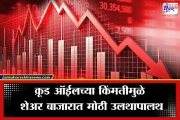 Share Market Today: गुंतवणूकदारांची अवस्था ‘ना घर का ना घाट का’; सेन्सेक्स 800 अंकांनी कोसळला, 494 अंकांच्या घसरणीनं शेअर बाजार उघडला