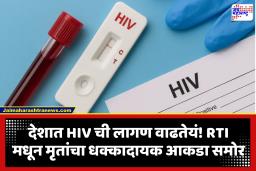 HIV Health Update : चिंताजनक! महाराष्ट्रातील HIV बाधित मृत्यूंपैकी 22.6 टक्के मृत्यू मुंबईत; तर देशात 5 वर्षांत 2.94 लाखांहून अधिक एड्‌सग्रस्त रुग्णांनी प्राण गमावले