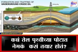 सगळं जग ज्यासाठी लढतंय, ते कच्चं तेल जमिनीखाली नेमकं बनतं कसं? लाखो वर्ष लागतात… जाणून घ्या सविस्तरपणे