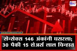 How is Stock Market Today: दिलासा नाहीच! गेल्या आठवड्यात कोसळलेला बाजार आजही सावरला नाही; ‘हे’ शेअर्स ठरले धोकेबाज