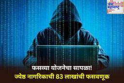 ठाण्यात 30 टक्के परताव्याचे आमिष दाखवून 72 वर्षीय व्यक्तीची 83 लाखांची फसवणूक