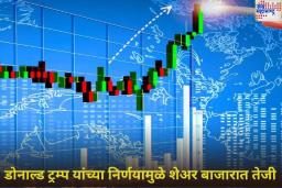 Share Market Opening Bell: डोनाल्ड ट्रम्पच्या निर्णयामुळे शेअर बाजारात तेजी; सेन्सेक्स 988 अंकांनी तर निफ्टी 296 अंकांनी वधारला