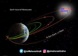 ‘आदित्य एल-१’चा महत्त्वाचा टप्पा पार !
