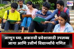 Maharashtra FYJC Admission 2026: अकरावी प्रवेशाचा मार्ग सुकर! 15 लाख विद्यार्थ्यांसाठी 21 लाख जागा उपलब्ध; असे असेल प्रवेशाचे संपूर्ण वेळापत्रक