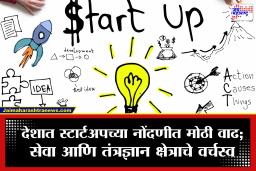 New Business Registrations: भारतात स्टार्टअपची लाट! फेब्रुवारीत कंपनी नोंदणीत 37 टक्क्यांची मोठी वाढ; IT आणि AI क्षेत्रांचा दबदबा