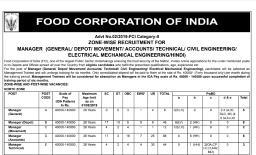 भारतीय अन्न महामंडळात (FCI) मराठी तरुणांना नोकरीची सुवर्णसंधी!