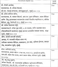 मुंबईत ‘या’ ठिकाणी मिळणार 10 रुपयात शिवथाळी