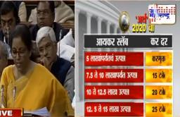 BudgetLive : सर्वसामान्यांना  दिलासा,  ‘अशी’ असेल नवी करप्रणाली