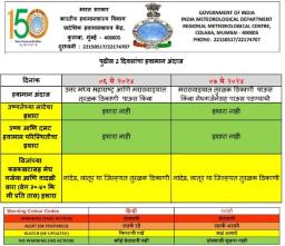 मतदानाच्या दिवशी कसे असेल हवामान ?
